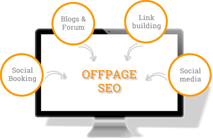 Off-Page SEO Services